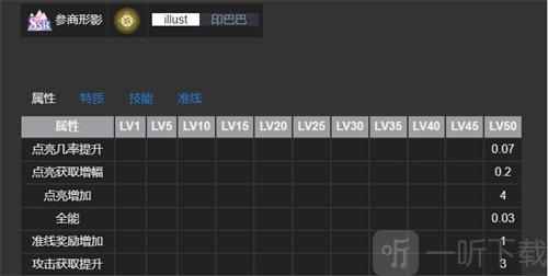 白荆回廊烙痕技能有什么 SSR烙痕技能详细说明