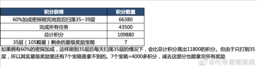 代号鸢地宫乌飞恋念怎么解锁 地宫乌飞恋念解锁攻略