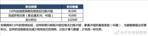 代号鸢地宫乌飞恋念怎么解锁 地宫乌飞恋念解锁攻略