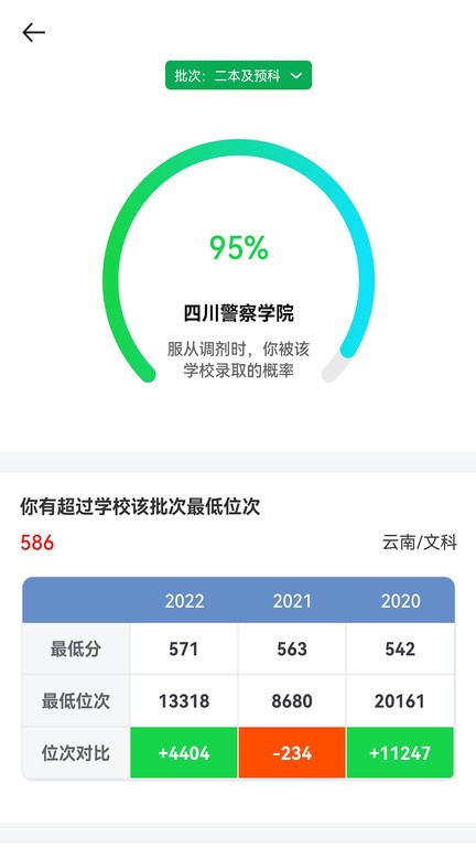 析優審志愿