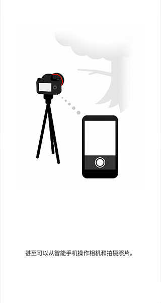 canon相機