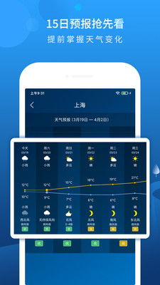 完美天氣預報