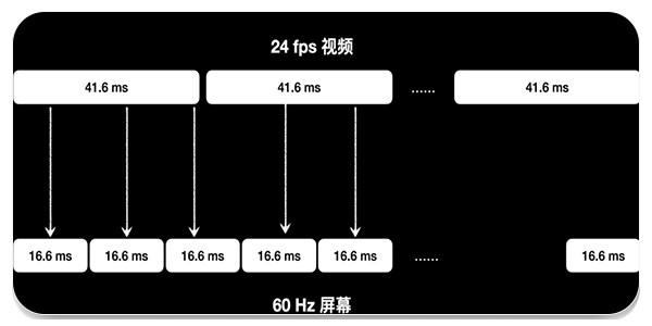 miui帧率app