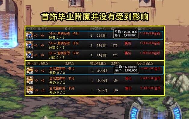 DNF周年慶拍賣道具多少錢 15周年慶拍賣道具物價介紹