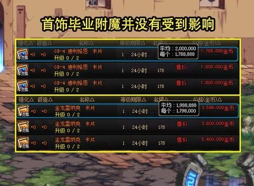 DNF周年庆拍卖道具多少钱 15周年庆拍卖道具物价介绍