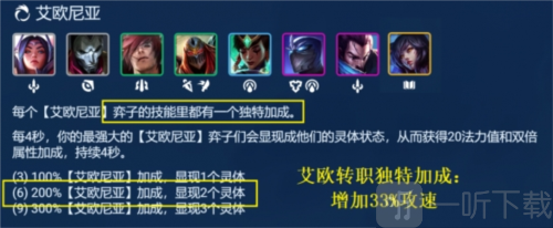 金铲铲之战S9艾欧巨神亚索阵容怎么玩 艾欧巨神亚索阵容玩法攻略