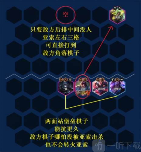 金铲铲之战S9艾欧巨神亚索阵容怎么玩 艾欧巨神亚索阵容玩法攻略