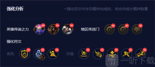 金铲铲之战S9艾欧巨神亚索阵容怎么玩 艾欧巨神亚索阵容玩法攻略