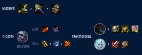 金铲铲之战S9暗影四星小炮怎么玩 暗影四星小炮阵容玩法攻略