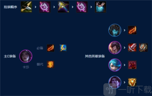 金铲铲之战S9挑战滑板鞋怎么玩 挑战滑板鞋阵容玩法攻略