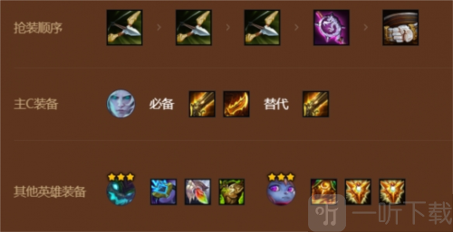 金铲铲之战S9火炮佛耶戈怎么玩 火炮佛耶戈玩法攻略