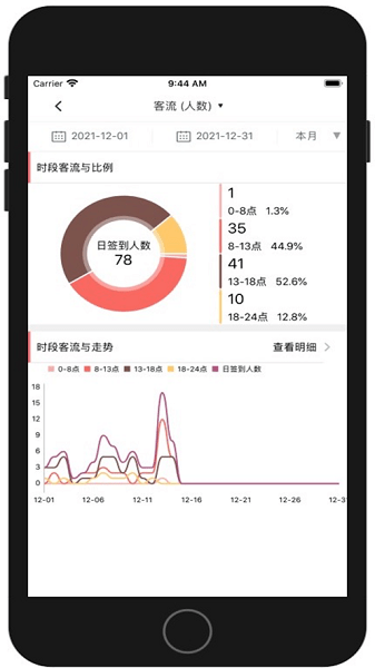 菠菜管理系统