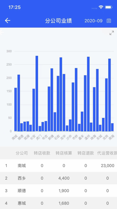鋪先生管理系統