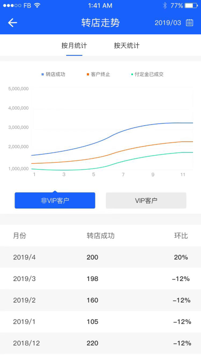 鋪先生管理系統