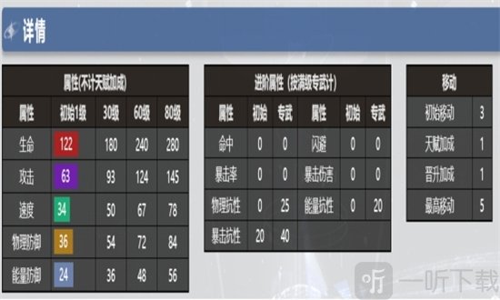 银河境界线茱莉亚技能怎么样 茱莉亚技能强度介绍