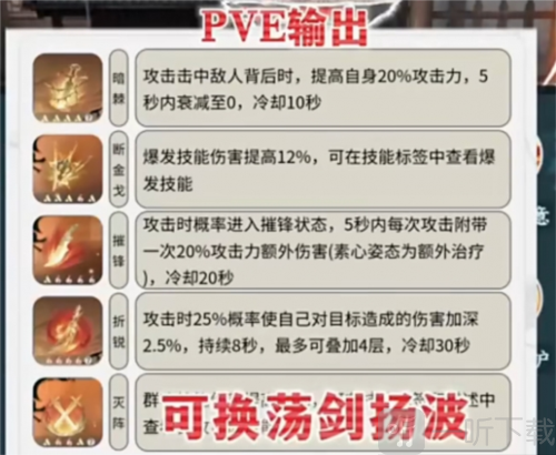 逆水寒手游血河内功怎么搭配 血河内功搭配推荐