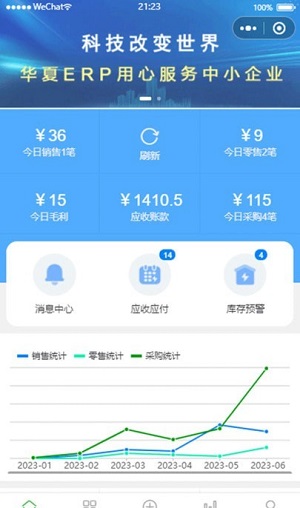 华夏ERP