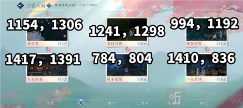 逆水寒手游共赏人间打卡点在哪 共赏人间打卡点坐标一览