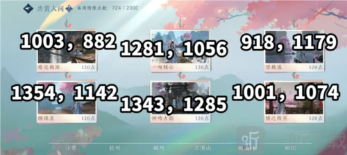 逆水寒手游共赏人间打卡点在哪 共赏人间打卡点坐标一览