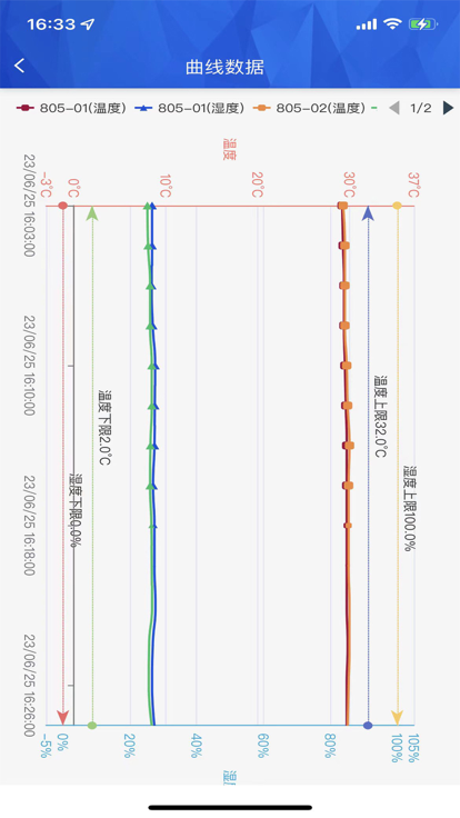 晉苗安