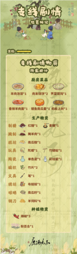 桃源深处有人家歧路之畔支线任务怎么做 歧路之畔支线任务攻略