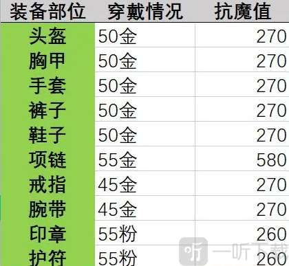 晶核抗魔值怎么提升 抗魔值提升攻略