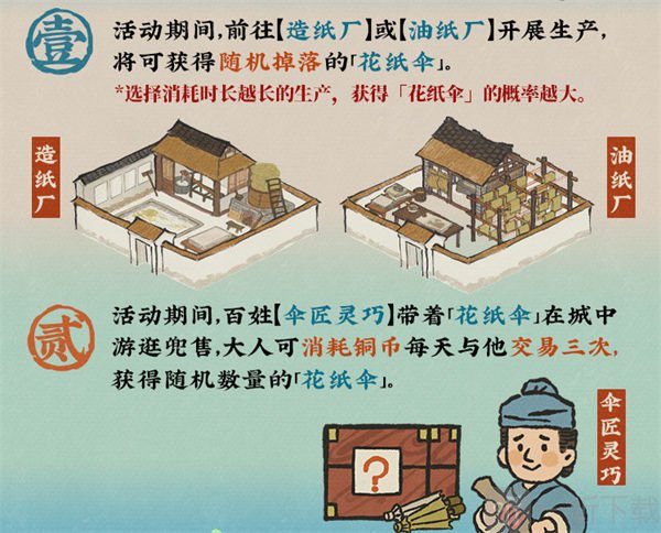 江南百景图江南夏日纸伞舞活动如何参与 江南夏日纸伞舞活动玩法攻略