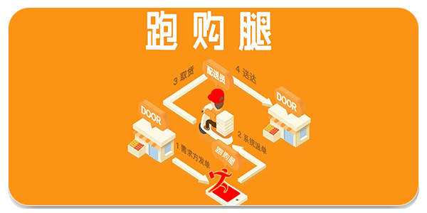 跑购腿配送app