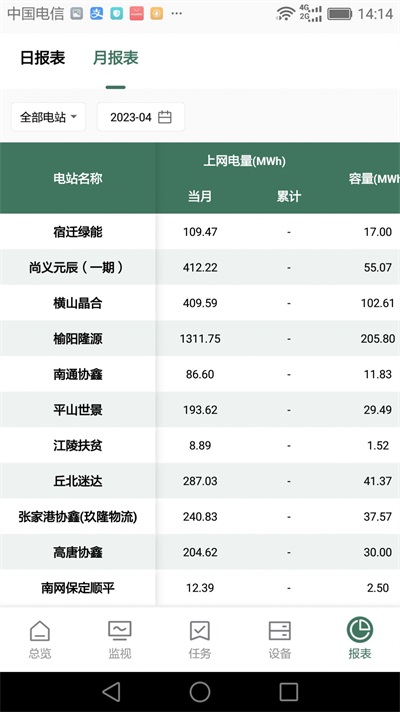 鑫翼連運維管理系統