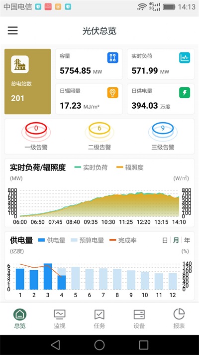 鑫翼連運維管理系統