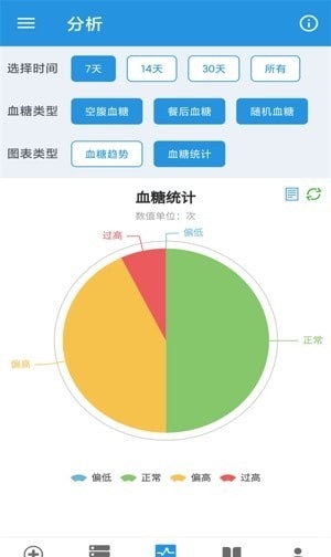 我的血糖记录宝