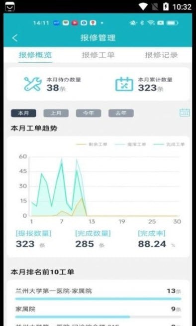 蘭大一智慧運維