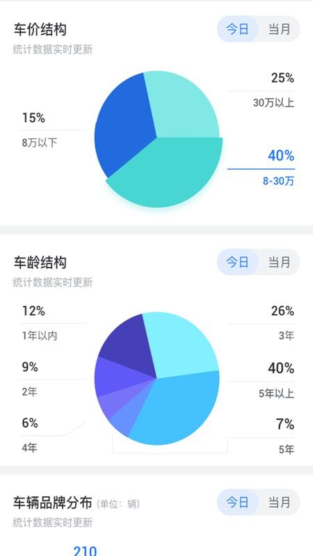 智慧車管家