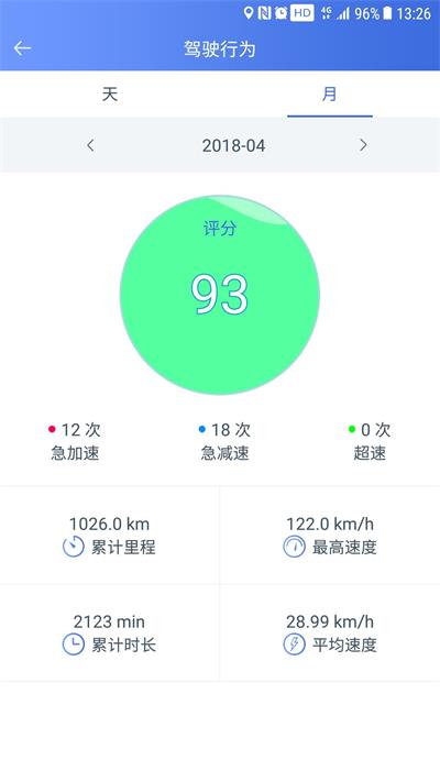 汽車衛士