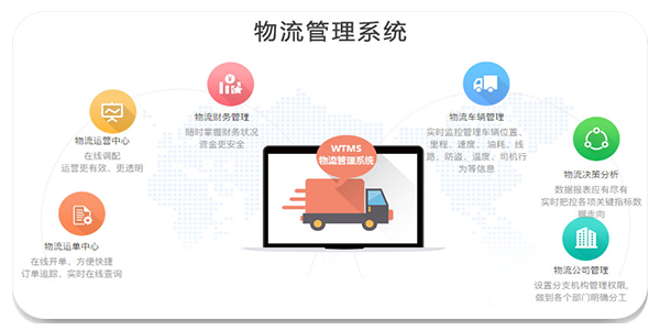 九宫艾云仓app