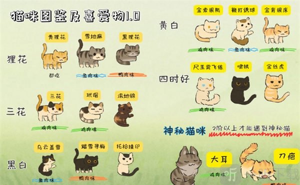 桃源深處有人家貓咪圖鑒攻略 貓咪圖鑒信息說明