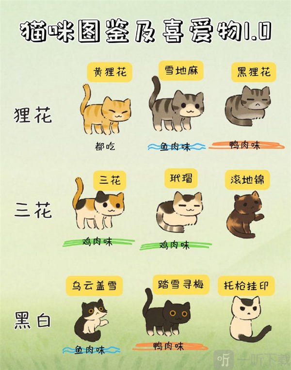 桃源深處有人家貓咪圖鑒攻略 貓咪圖鑒信息說明