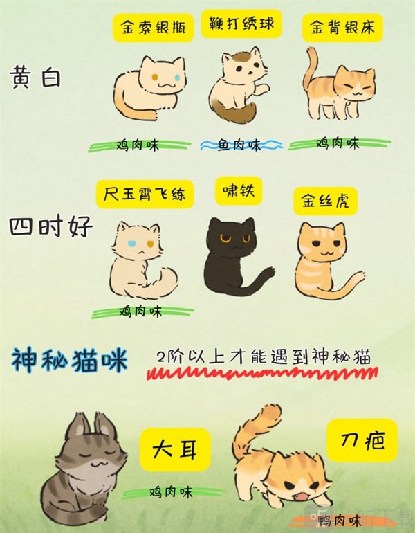 桃源深處有人家貓咪圖鑒攻略 貓咪圖鑒信息說明