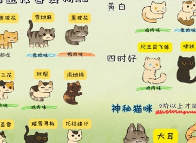 桃源深处有人家猫咪图鉴攻略 猫咪图鉴信息说明