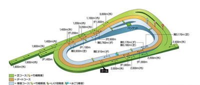 闪耀优俊少女比赛场地有几个 比赛场地数量介绍