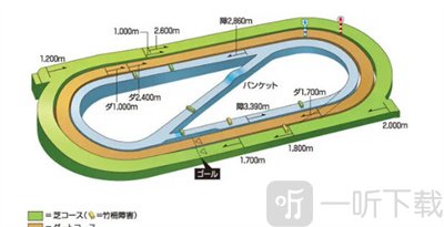 闪耀优俊少女比赛场地有几个 比赛场地数量介绍