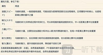 闪耀优俊少女角色育成技巧有哪些 角色育成实用技巧介绍