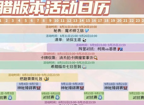 地铁跑酷9月都有哪些活动 9月希腊版本活动内容介绍