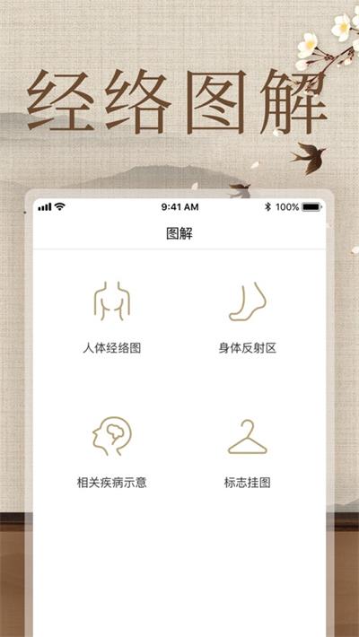 經絡穴位圖解