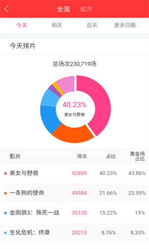 糯米票房实时数据