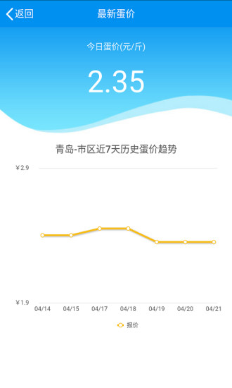 蛋e网