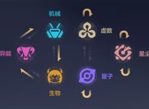 崩坏3星尘是什么 崩坏3新属性星尘介绍