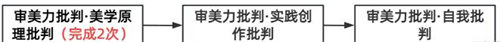 原神审美力批判成就怎么做 审美力批判成就完成攻略