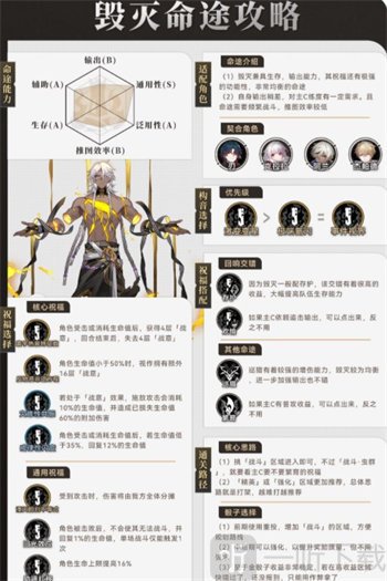 崩坏星穹铁道毁灭命途怎么样 毁灭命途详情介绍