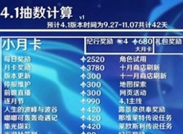 原神4.1版本能获得多少原石 4.1版本可得原石数量介绍